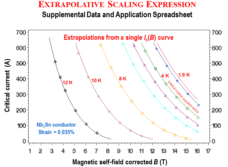 Extrapolative Scaling Expression (ESE)